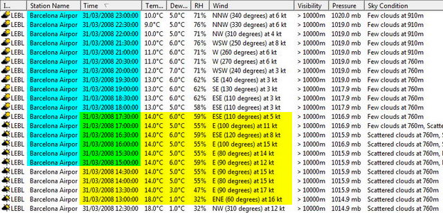 Condiciones meteorol&oacute;gicas del aeropuerto del Prat el 31 de marzo de 2008